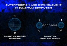 quantum-resistant-cryptocurrency:-a-complete-guide