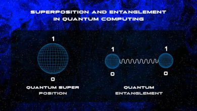 quantum-resistant-cryptocurrency:-a-complete-guide